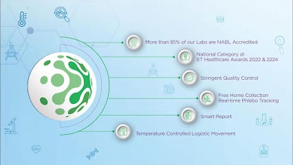 Lupin Diagnostics | Pathology Lab & Full Body Checkup in Warje