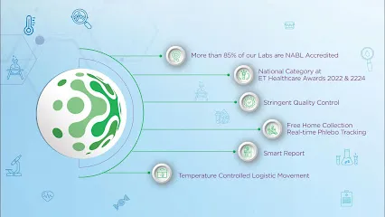 Lupin Diagnostics | Pathology Lab & Full Body Checkup in Warje